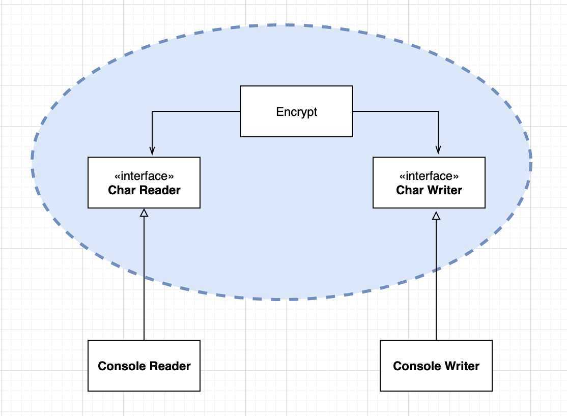 factory method pattern